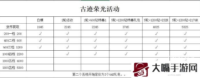 冰原守卫者古迹荣光活动兑换一览