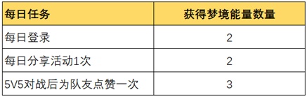 王者荣耀女儿国之梦活动全攻略
